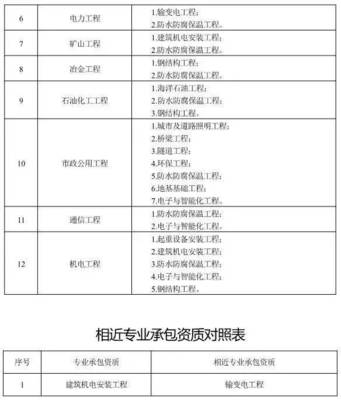 热议 | 多省出台企业可跨资质等级承接工程的规定,你怎么看?!